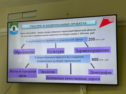 Братский район стал лидером по участию в нацпроектах среди северных территорий Приангарья в 2024 году